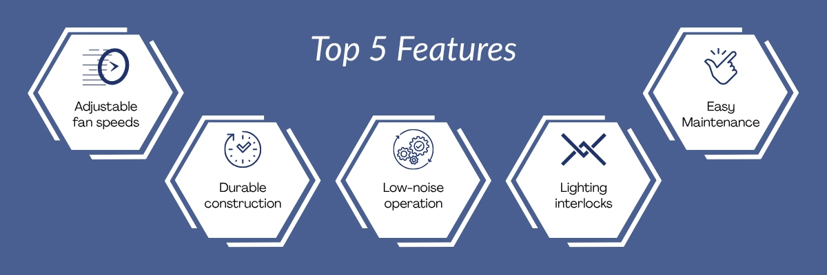 Class II Biosafety Cabinet NBSC-306 Class II Biosafety Cabinet NBSC-306
