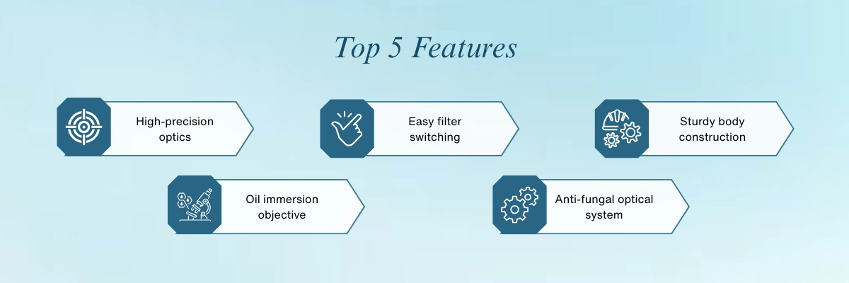 Fluorescence Microscope NFM-200 Fluorescence Microscope NFM-200